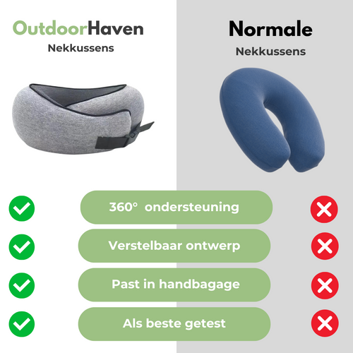 360° Nakkepude – Rejsepude til nakke og hoved